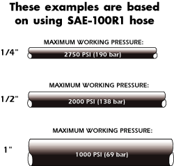 Examples of SAE-100R1 hose