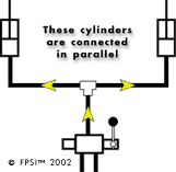 Cylinders connected in parallel