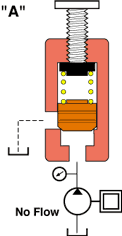 Illustration "A" - valve at rest.