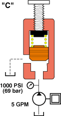 Illustration "C" - decreased pump flow