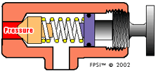 Adjusting screw can "escape" from the body.