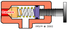 Adjsuting screw is "captured" inside body, preventing it from escaping.