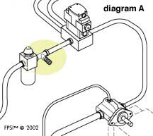 diagram A