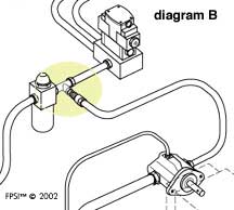 diagram B