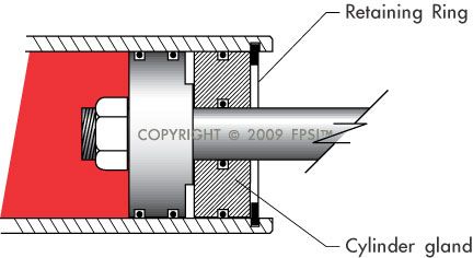 Cylinder gland