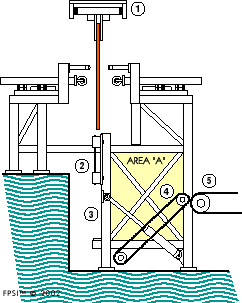 Diagram of machine showing areas requiring lockout.